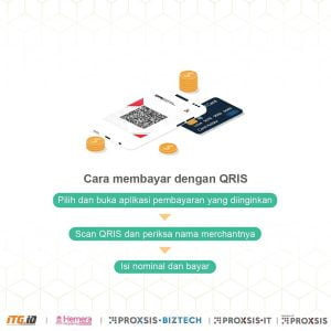 kode qr indonesia