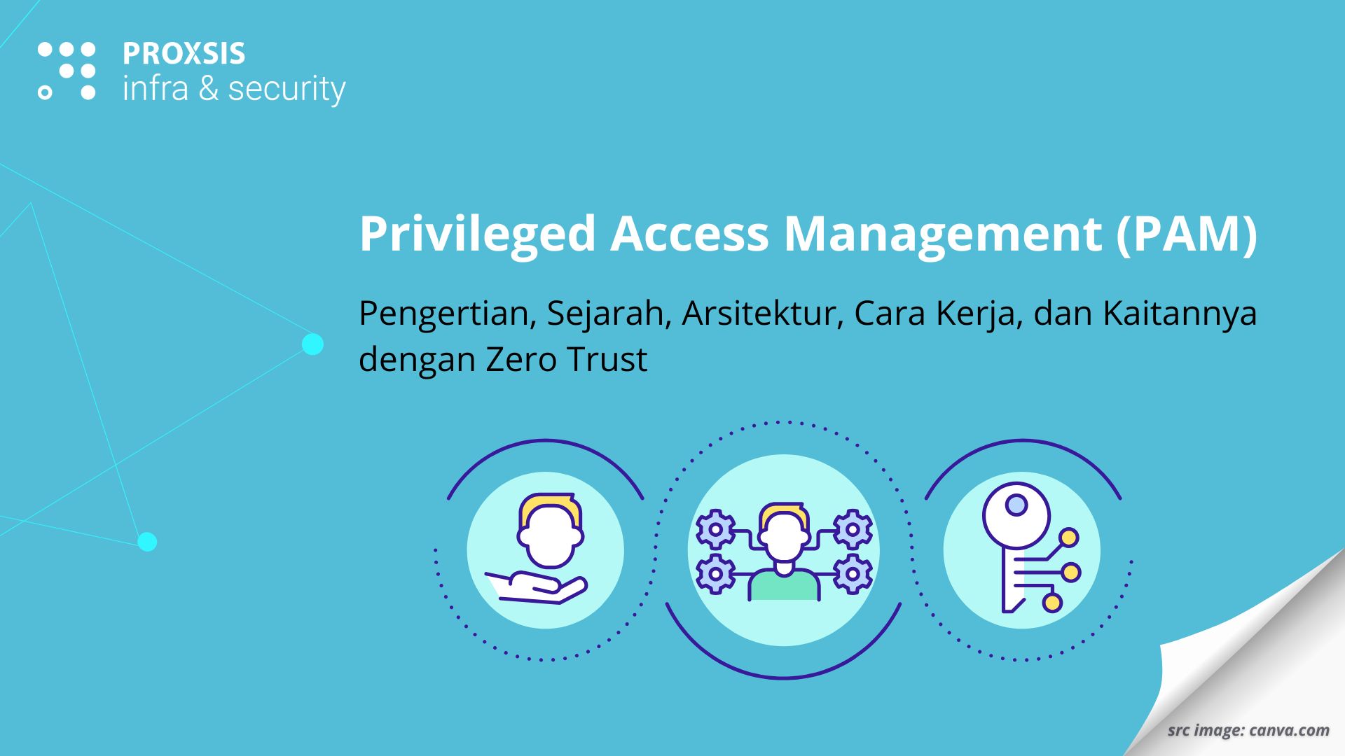Privileged Access Management (PAM) Adalah: Pengertian, Sejarah, Arsitektur, Cara Kerja, dan Kaitannya dengan Zero Trust